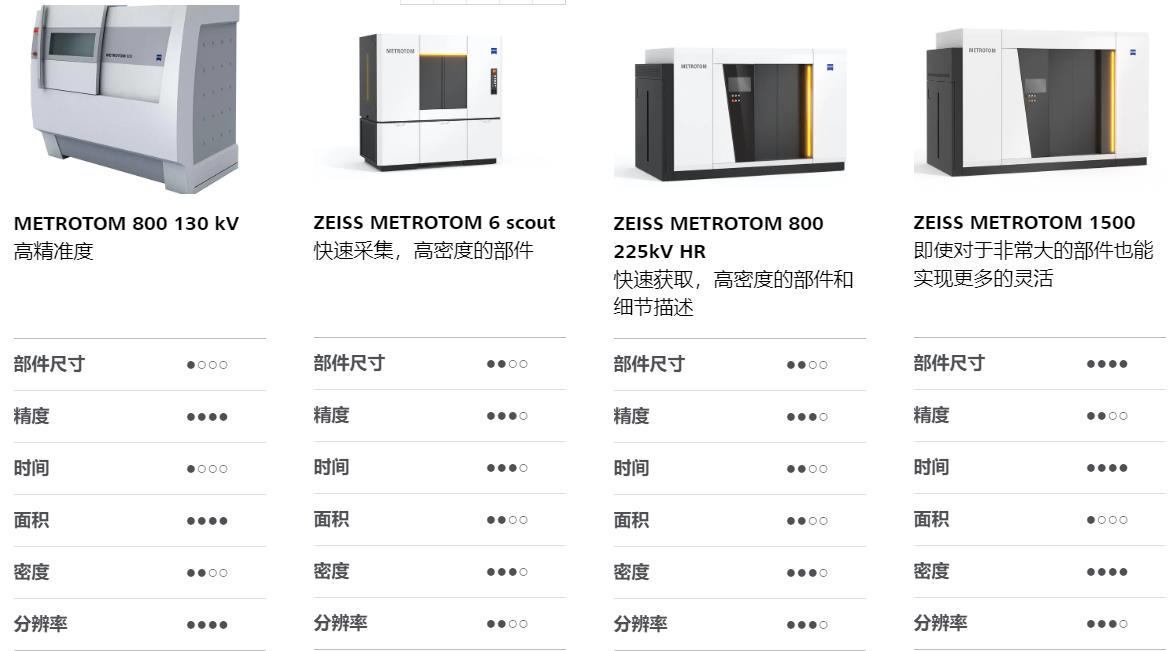 房山房山蔡司房山工业CT