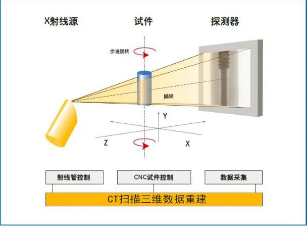 房山工业CT无损检测