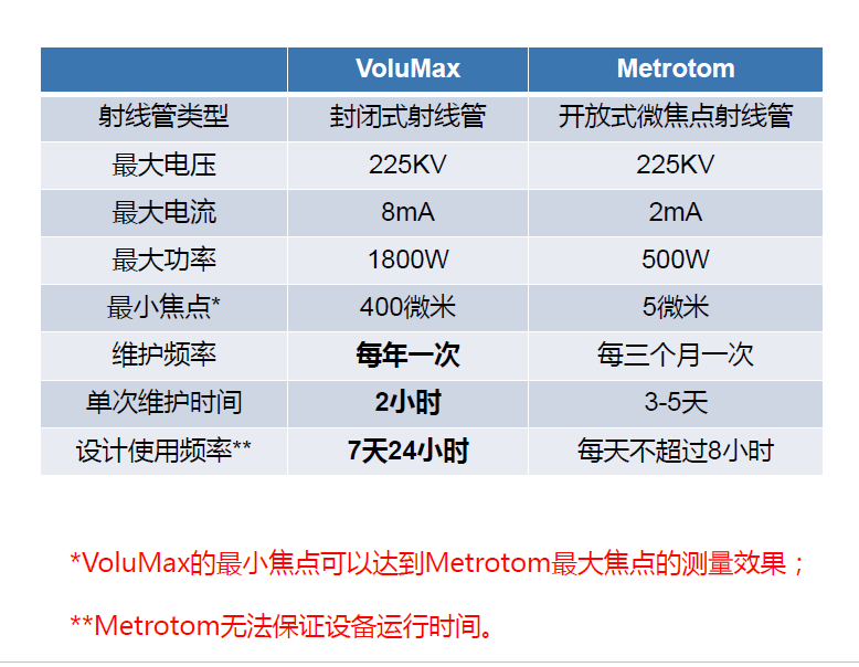 房山房山蔡司房山工业CT