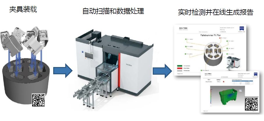 房山房山蔡司房山工业CT