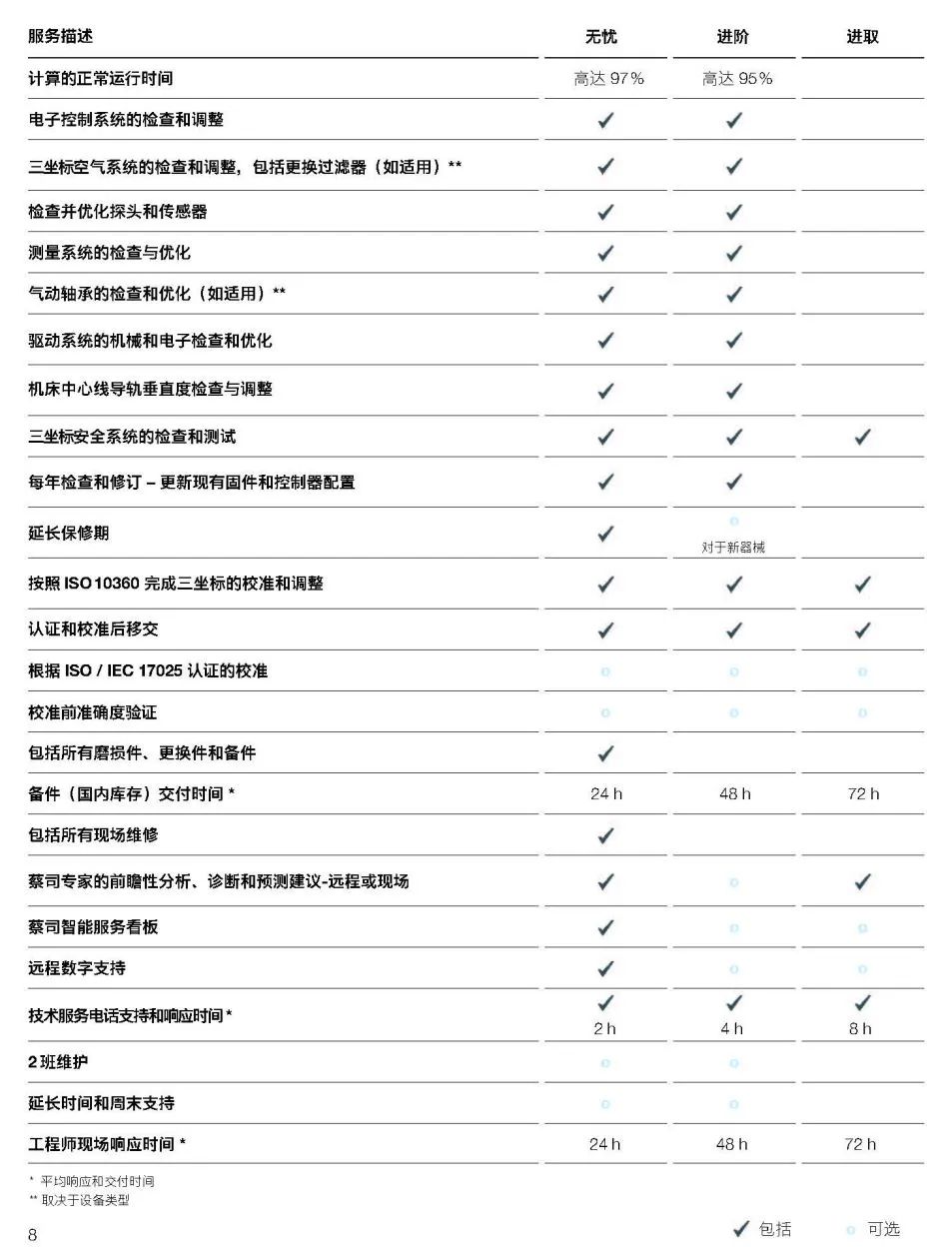 房山房山蔡司房山三坐标维保